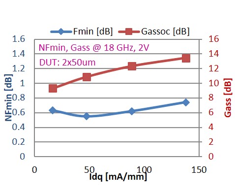 0.1µm LN pHEMT Process