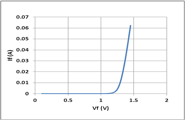 plot rf pin 1