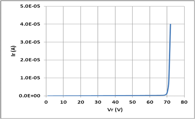 plot rf pin 2