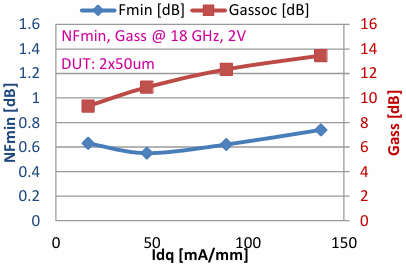 0.1µm LN pHEMT Process