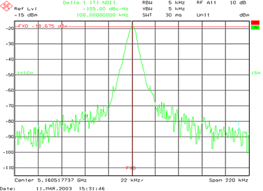 Phase Noise